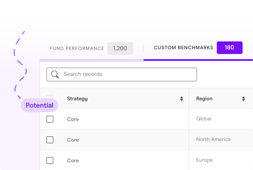 Custom benchmarks illustration