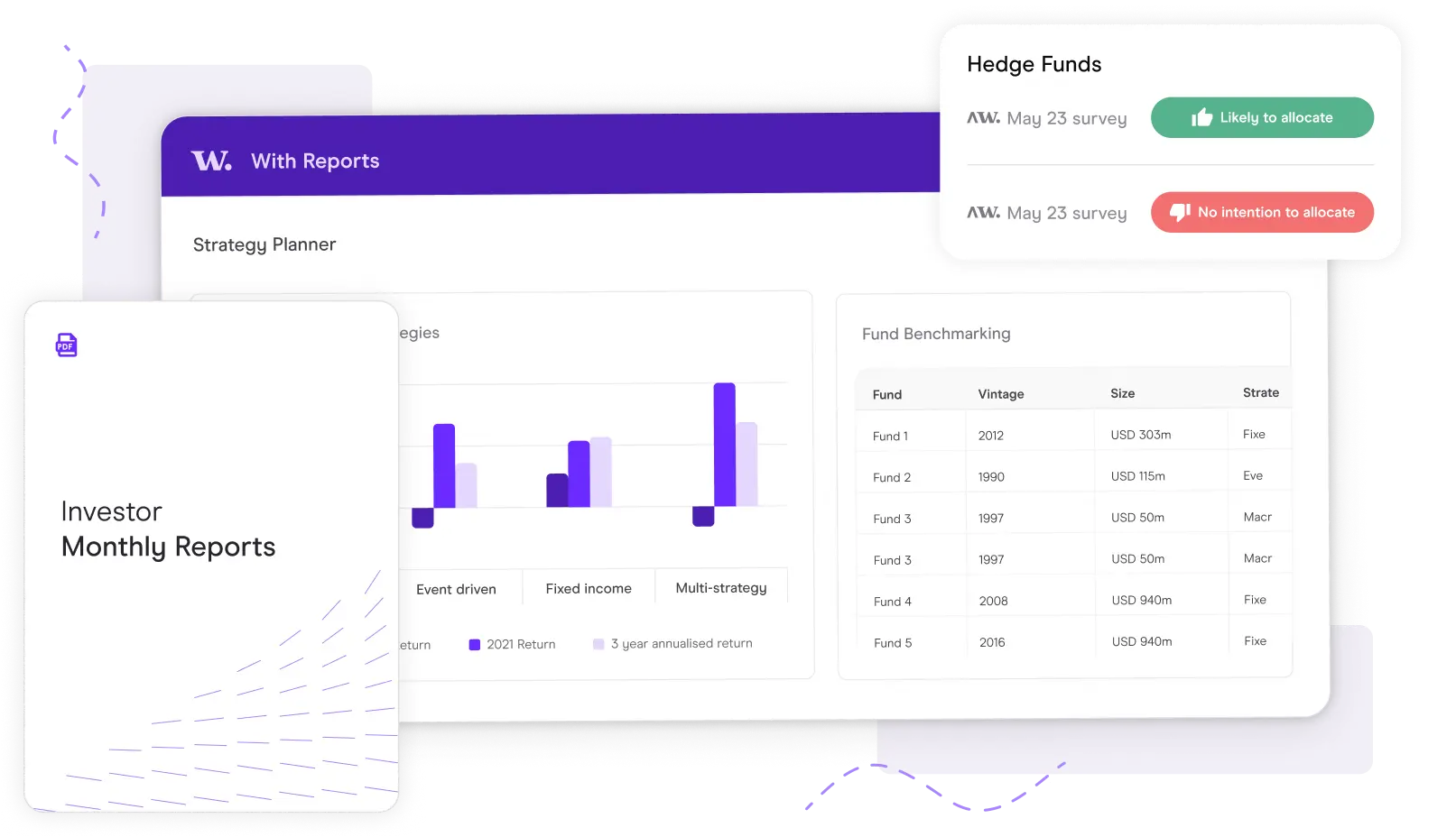 Investor monthly reports product strategy