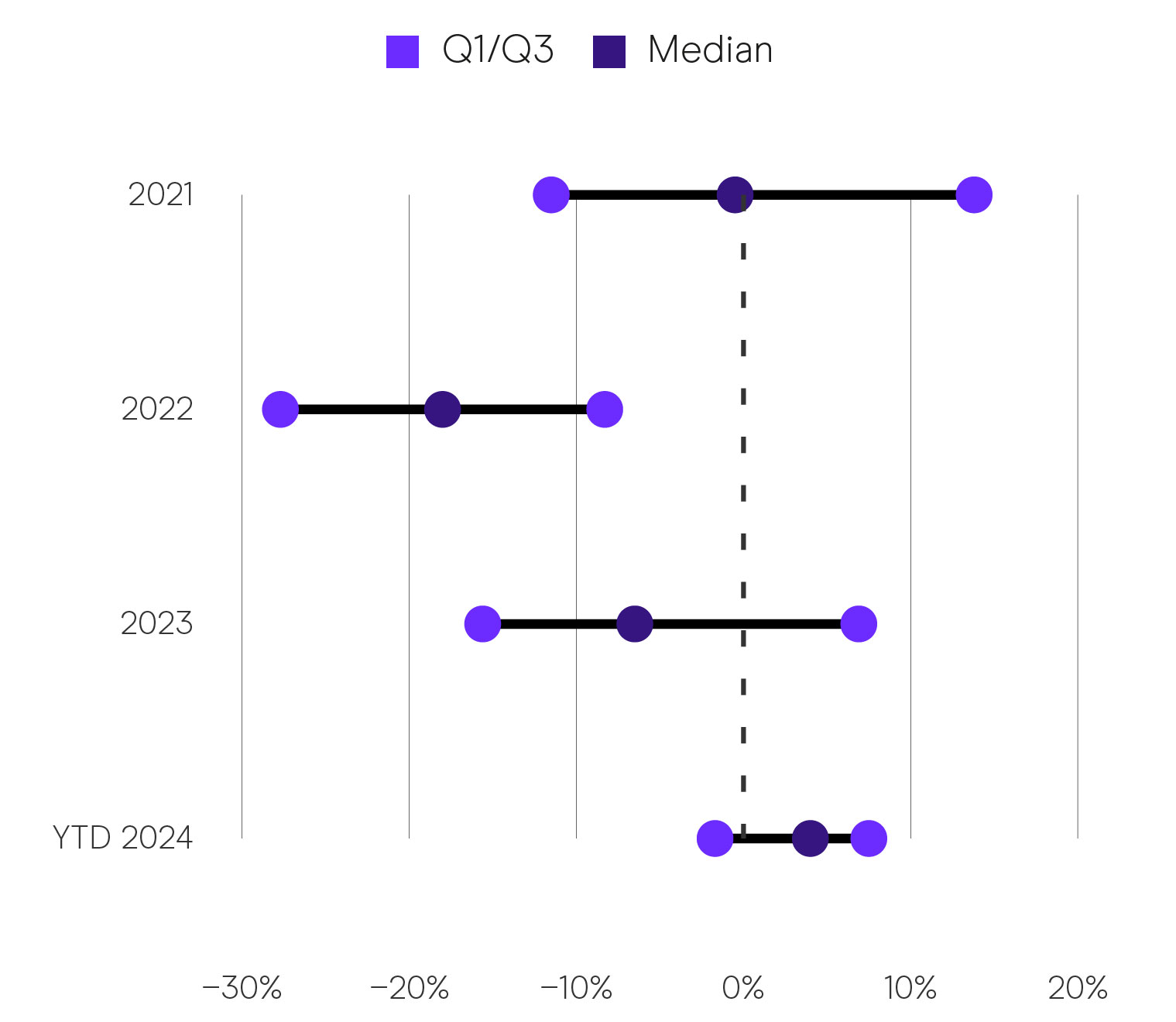 Greater China Long/Short Equity Funds - Performance Dispersion