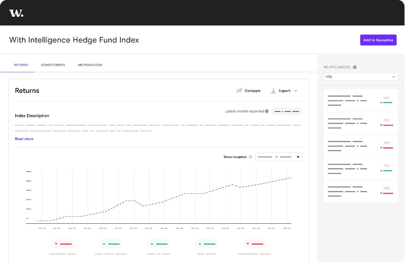 With Intelligence Hedge Fund Index