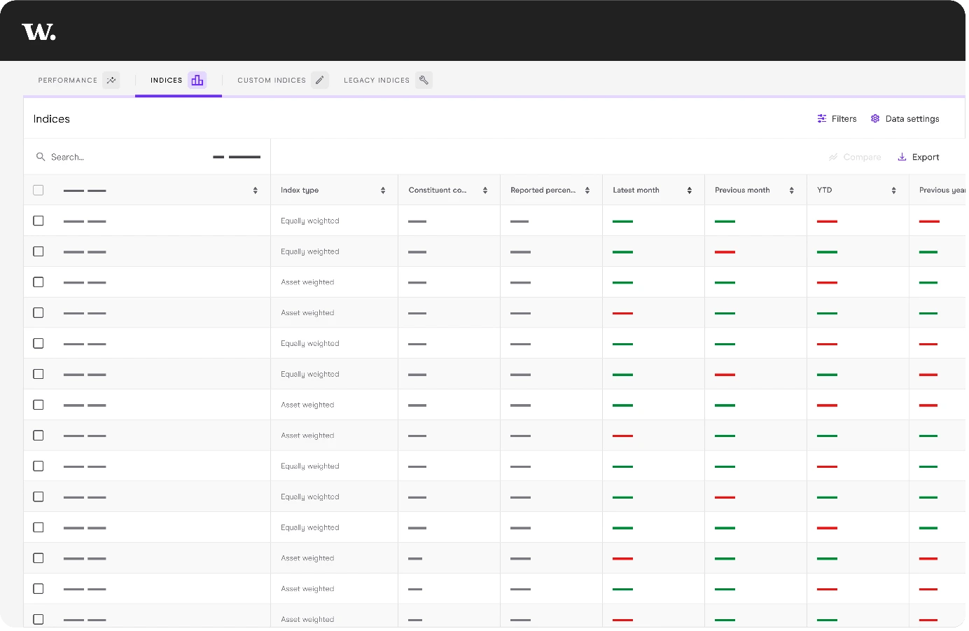 With Intelligence Platform Indices