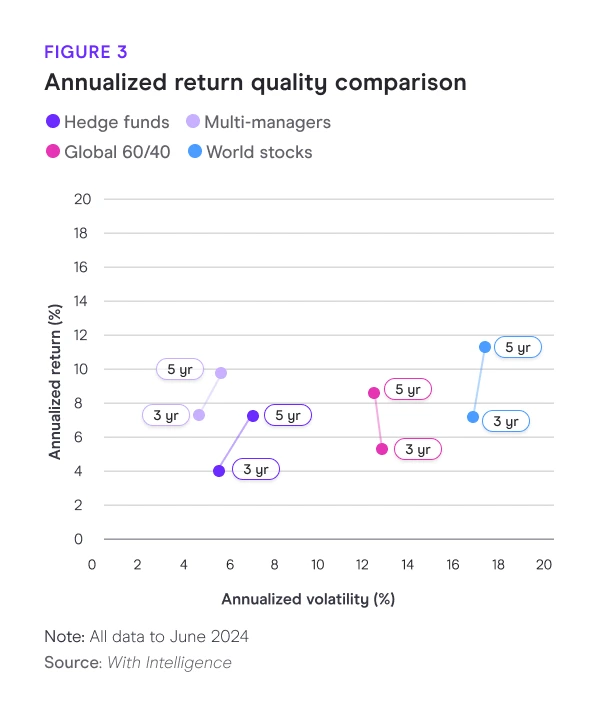 Annualized return quality comparison