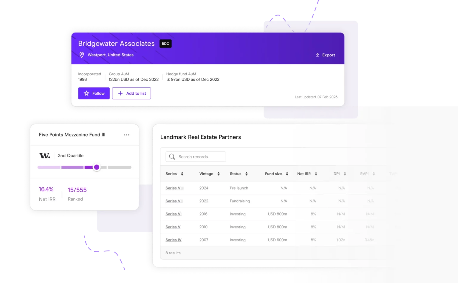 Manager selection platform dashboard