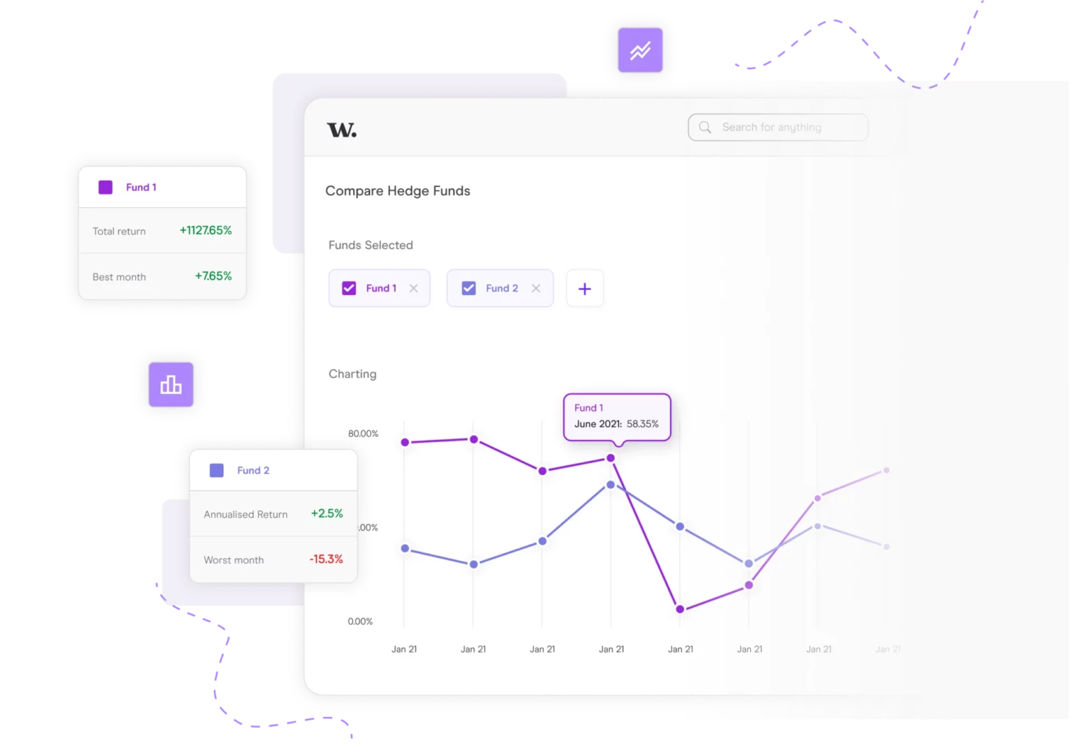 Performance reporting platform dashboard