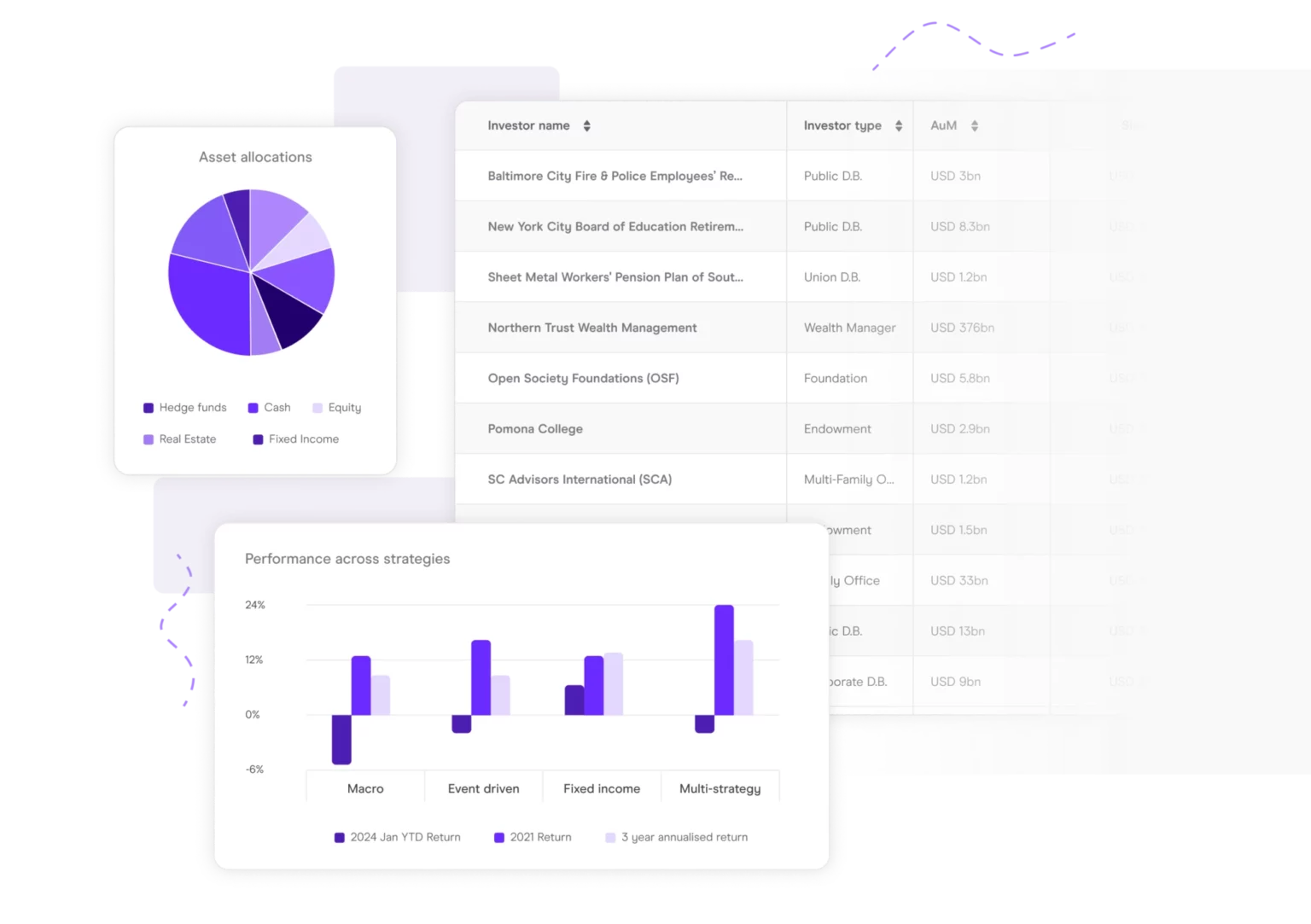 Plan the most effective strategy platform dashboard