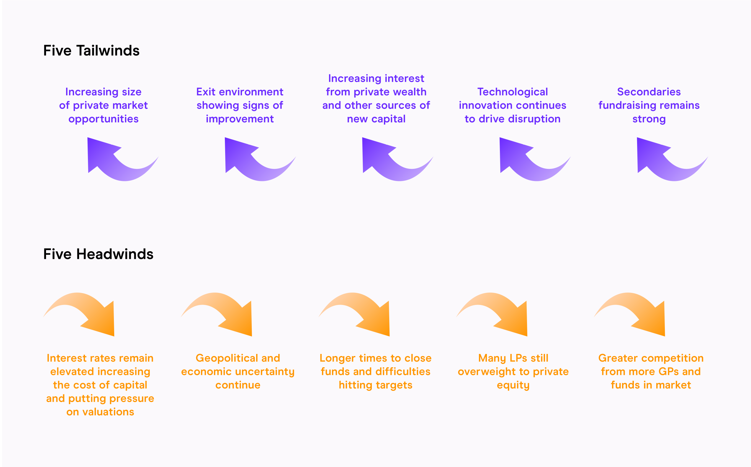 Private Equity outlook 2025 Five Tail Winds and Five Headwinds